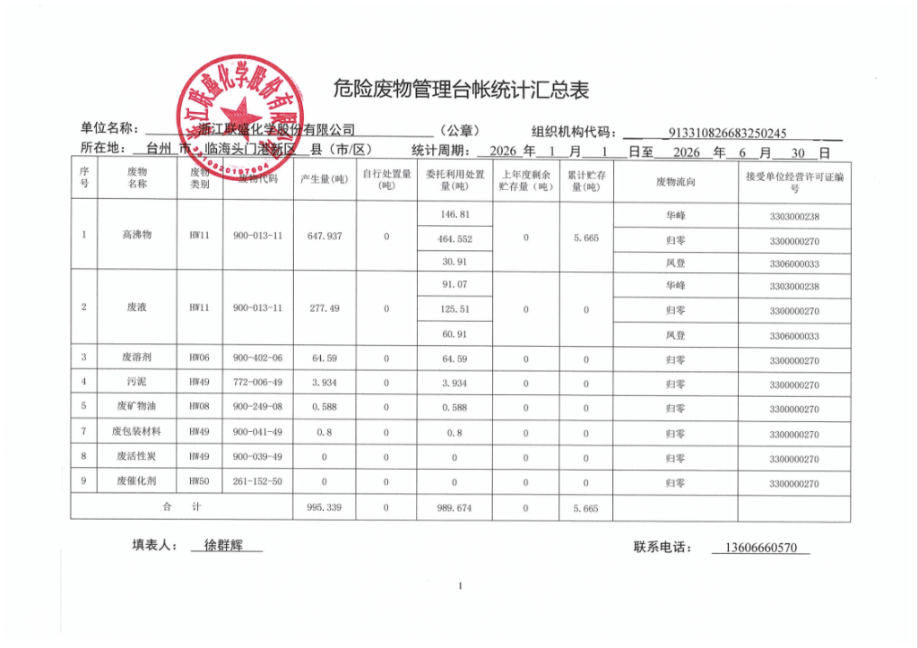 危险废物管理台账统计汇总表